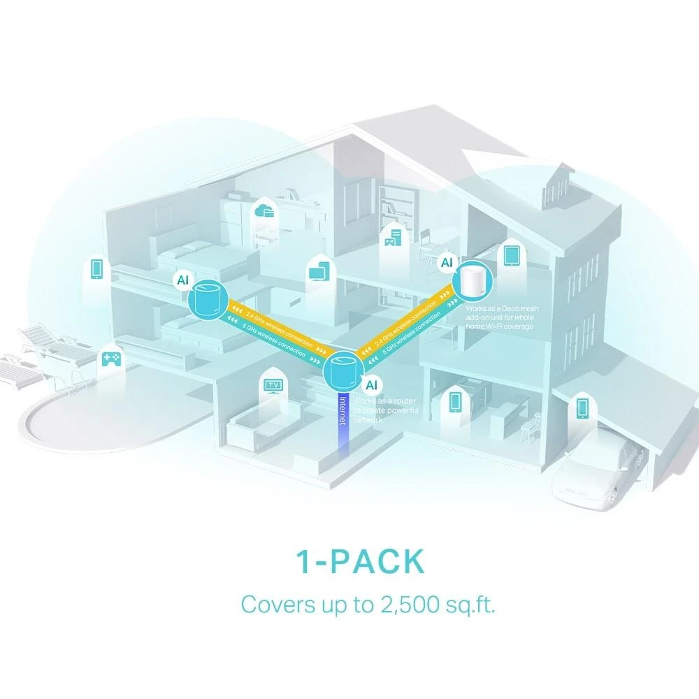 Maršrutizatorius TP-LINK | Visų namų tinklelio „Wi-Fi 6“ sistema | „Deco X50“ (2 vnt. pakuotė) | 802.11ax | 574+2402 Mb/s | Ethernet LAN (RJ-45) jungtys 3 | Tinklo palaikymas: Taip | MU-MiMO: Taip | Ne, mobilusis plačiajuostis ryšys: | Antenos tipas: Vidinė