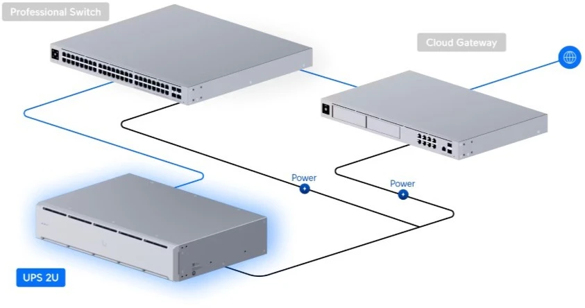 UBIQUITI UNIFI UPS 2U