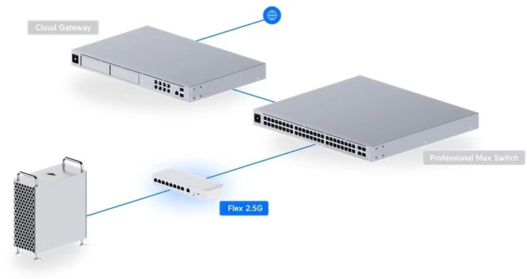 Šakotuvas UBIQUITI FLEX 2.5G LANKSTUSIS, 8 PRIESTŲ 2.5 GBE JUNGIKLIS SU 10 GBE RJ45/SFP+ KOMBINUOTU UPLINK PRIEDAS, GALIMA MAITINTI SU USB-C ARBA POE+ ADAPTERIU