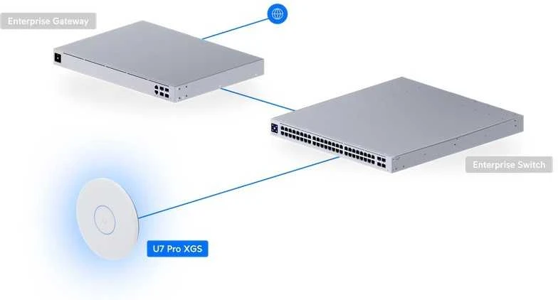 Maršrutizatorius UBIQUITI U7 PRO XGS CEILING-MOUNTED 8-STREAM WIFI 7 AP WITH DEDICATED SPECTRAL SCANNING Radijas AND 10/5/2.5/1 GBE SUPPORT