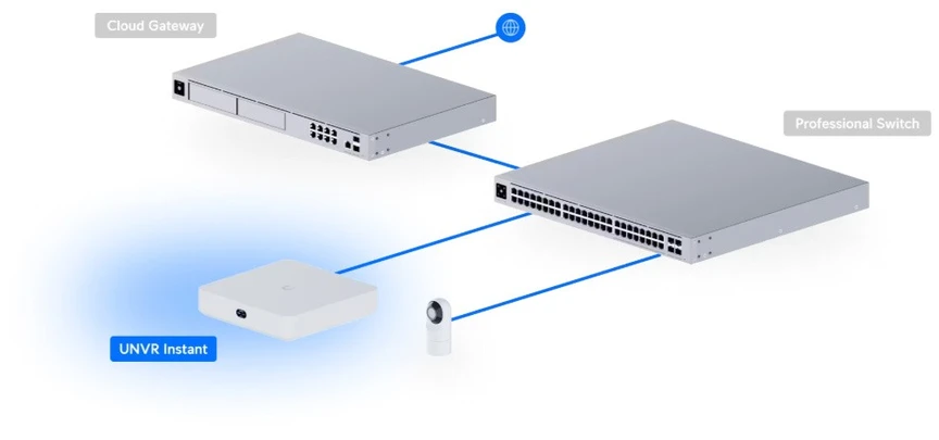 Ubiquiti | Tinklo vaizdo įrašymo įrenginys „Instant“ | UNVR-Instant | Kompaktiškas stalinis kompiuteris