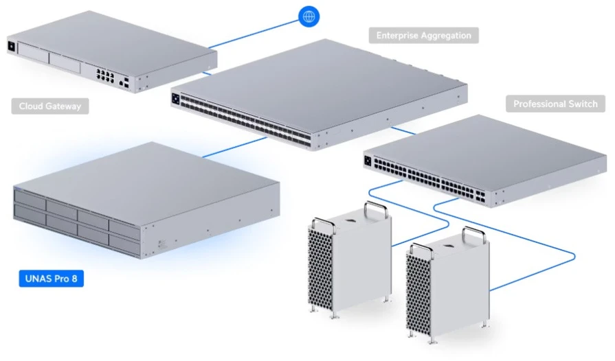Serveris UBIQUITI UNAS PRO 8