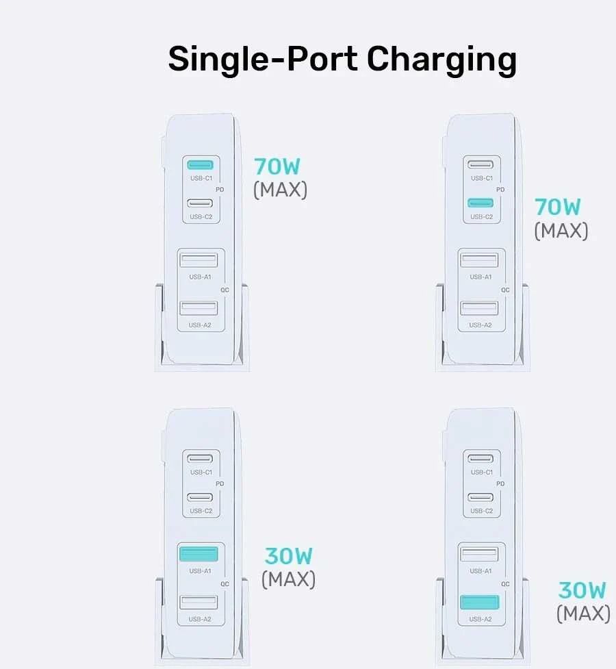 Unitek GaN 70W 2xUSB-A 2xUSB-C
