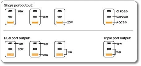 Verbatim Mini GaN mains charger 65W 2xUSB-C PD/1x USB-A QC EU/UK/USA adapter juodos spalvos 30238