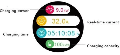 11 kW 3 Fazių wallbox krovimo stotele WB20 su Wi-fi funkcija