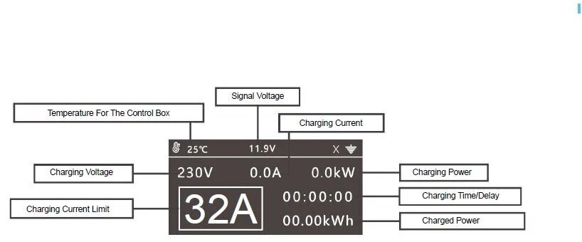 Įkrovimo laidas Kinietiškoms mašinoms 220V - GBT ( 16A, 1 fazė 3,5 kW)