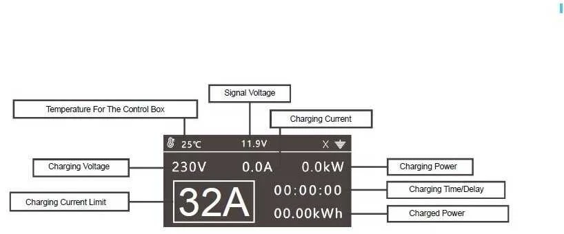 Įkrovimo laidas Kinietiškoms mašinoms 220V - GBT ( 16A, 1 fazė 3,5 kW)