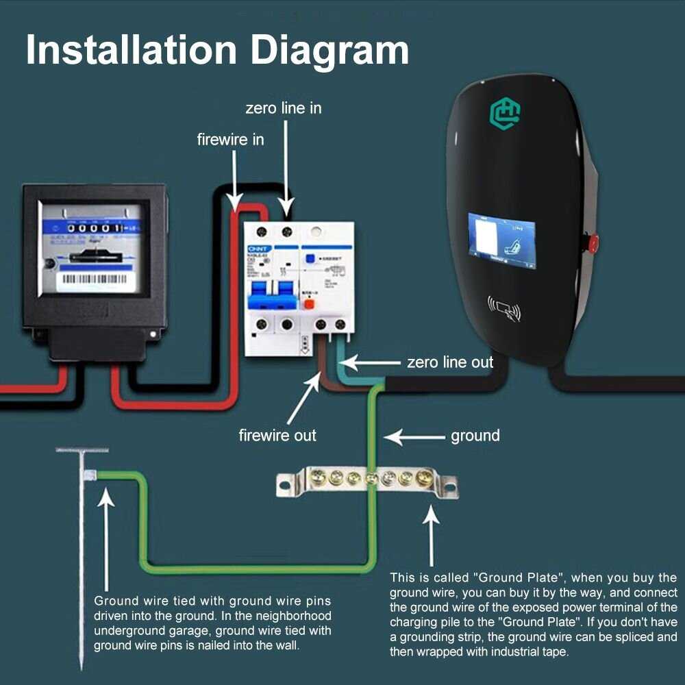 Įkrovimo stotelė 22 kW HCAC-NH104 su programėle, kortele