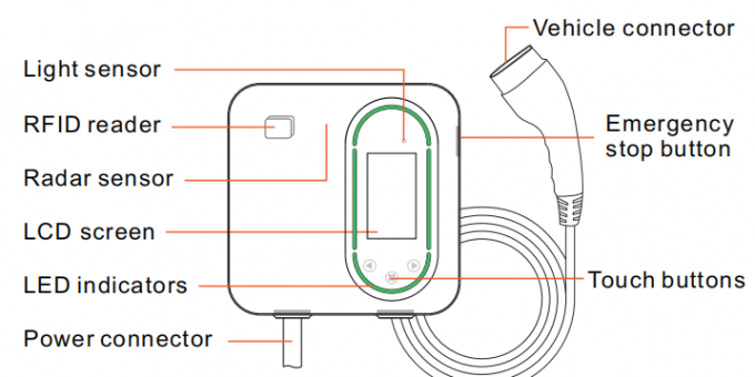 Krovimo stotelė 7kW CN-ANS firmos, su programėle, RFID kortele ir OCPP protokolu