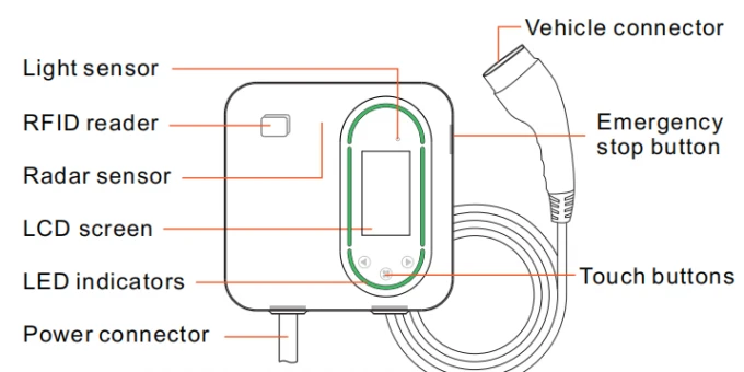 Krovimo stotelė 7kW CN-ANS firmos, su programėle, RFID kortele ir OCPP protokolu