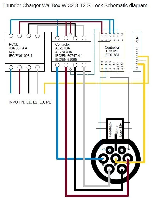 Krovimo stotelė su Type 1 laidu 4,8m ilgio, 7kW