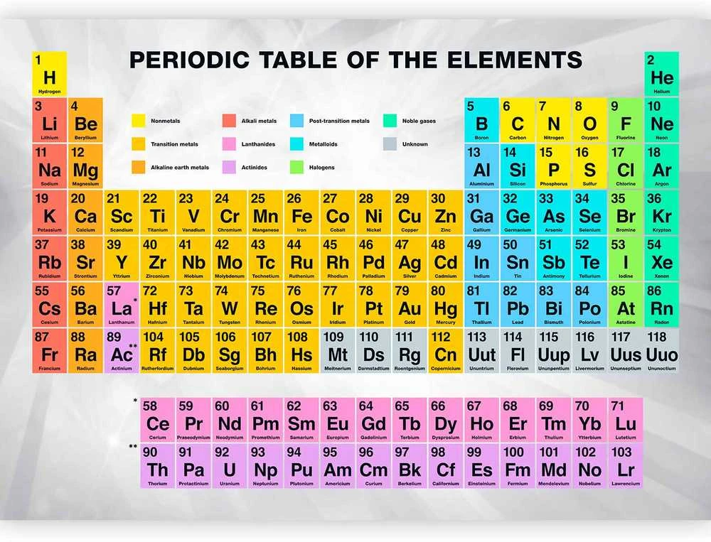 Artgeist Fototapetas - Periodic Table of the Elements