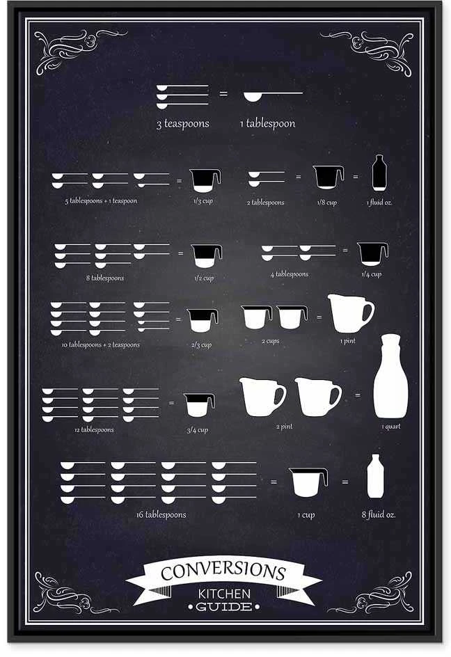 Artgeist Paveikslas - Kitchen Helper (1 Part) Vertical