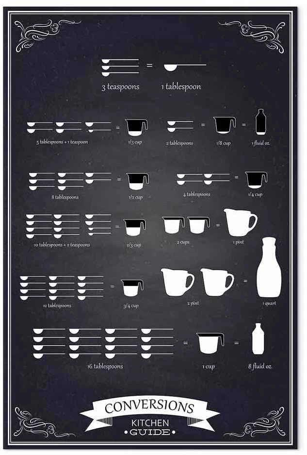 Artgeist Paveikslas - Kitchen Helper (1 Part) Vertical
