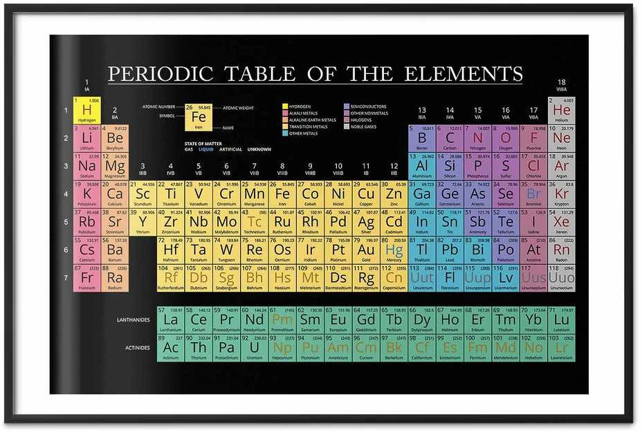 Artgeist Plakatas - Mendeleev's Table