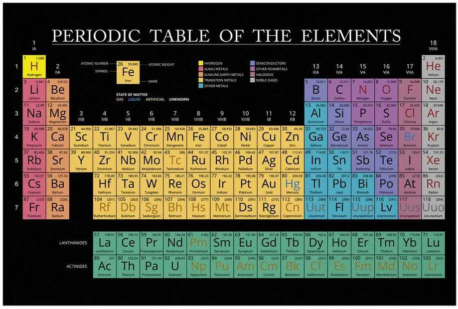 Artgeist Plakatas - Mendeleev's Table