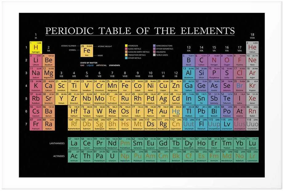 Artgeist Plakatas - Mendeleev's Table