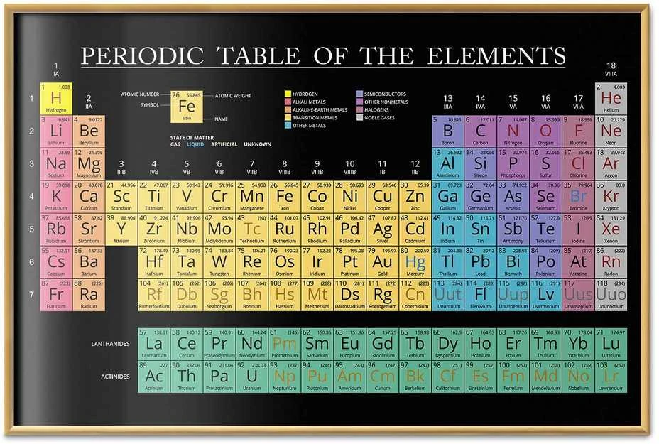 Artgeist Plakatas - Mendeleev's Table