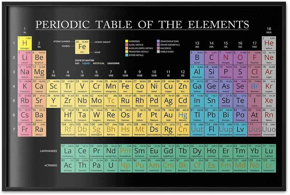 Artgeist Plakatas - Mendeleev's Table