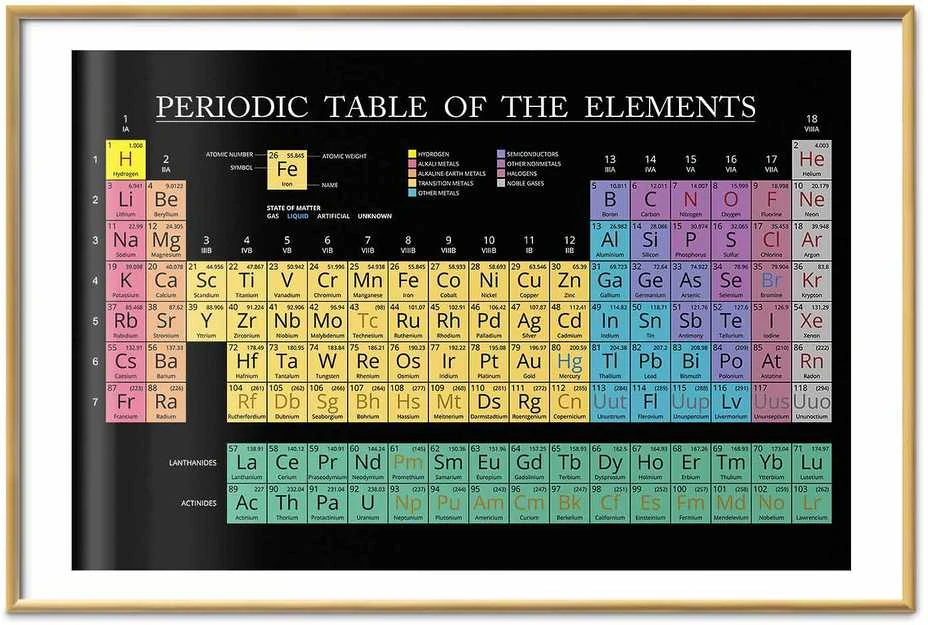 Artgeist Plakatas - Mendeleev's Table