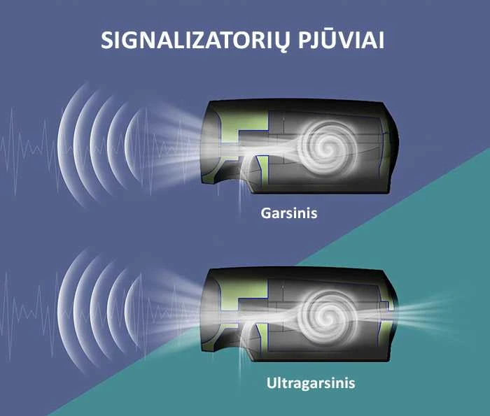 BULLE-T Ultragarsiniai švilpukai automobiliui. Laukinių gyvūnų baidymo signalizatoriai
