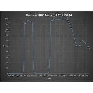 Omegon UHC Filtras, 1.25“