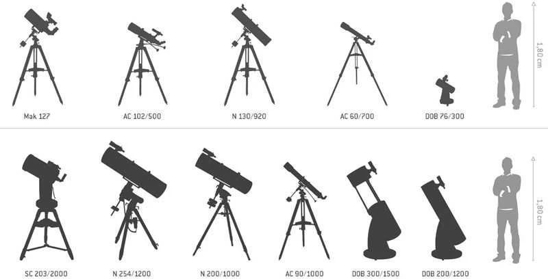 Teleskopas N 114/1000 SkyHawk EQ-1, Skywatcher