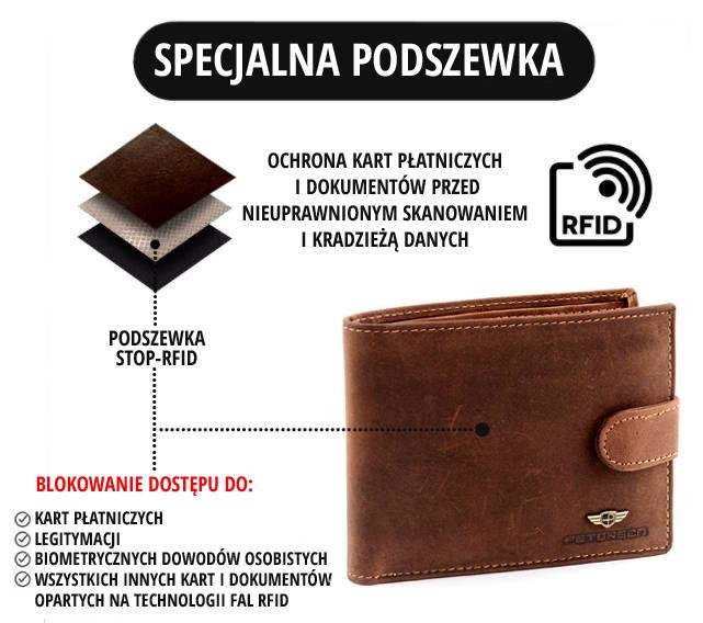 Piniginė vyrams Peterson PTN 304.01 2-1-1