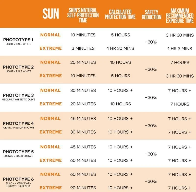 Ultrasun Face SPF 30 apsauginis veido kremas nuo saulės jautriai odai, mini 15 ml