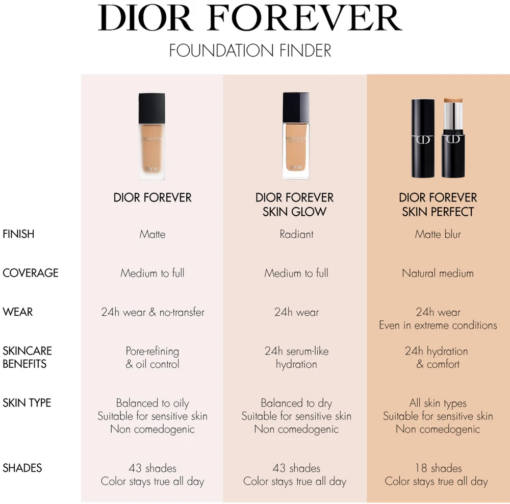 DIOR Dior Forever Skin Perfect Foundation Stick daugiafunkcinis pieštukinis makiažo pagrindas, atspalvis: 3N Neutral, 10 g