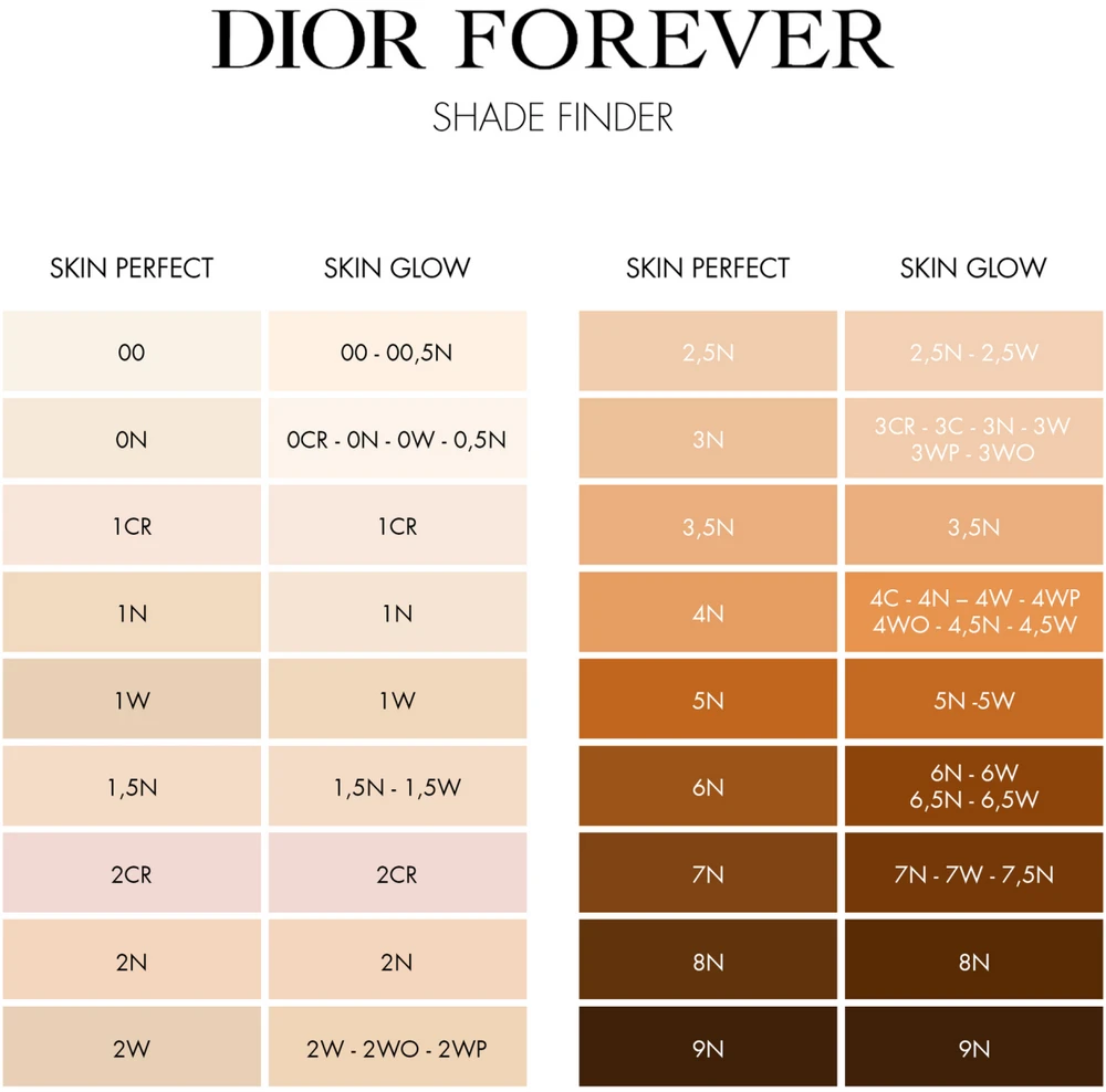 Makiažo pagrindas Dior Forever Skin Perfect Foundation Stick, spalva: 5N Neutral, 10 g