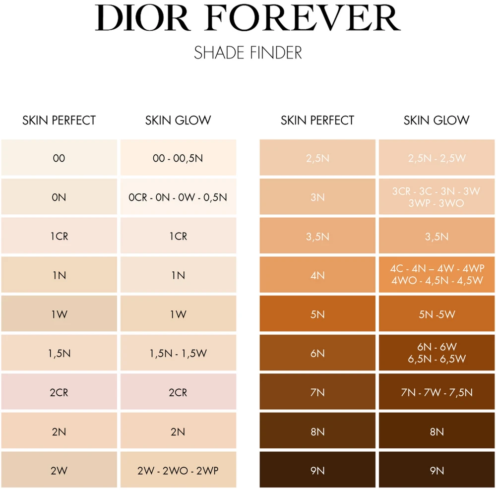 DIOR Dior Forever Skin Perfect Foundation Stick daugiafunkcinis pieštukinis makiažo pagrindas, atspalvis: 3N Neutral, 10 g