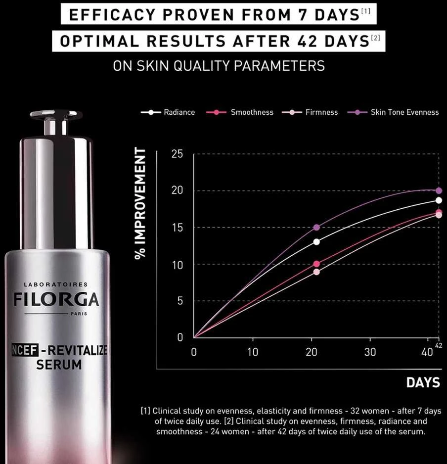 Filorga NCEF-Revitalize Polyrevitalizing Anti-Aging Serum gaivinamasis serumas skaistumo stokojančiai odai, 30 ml