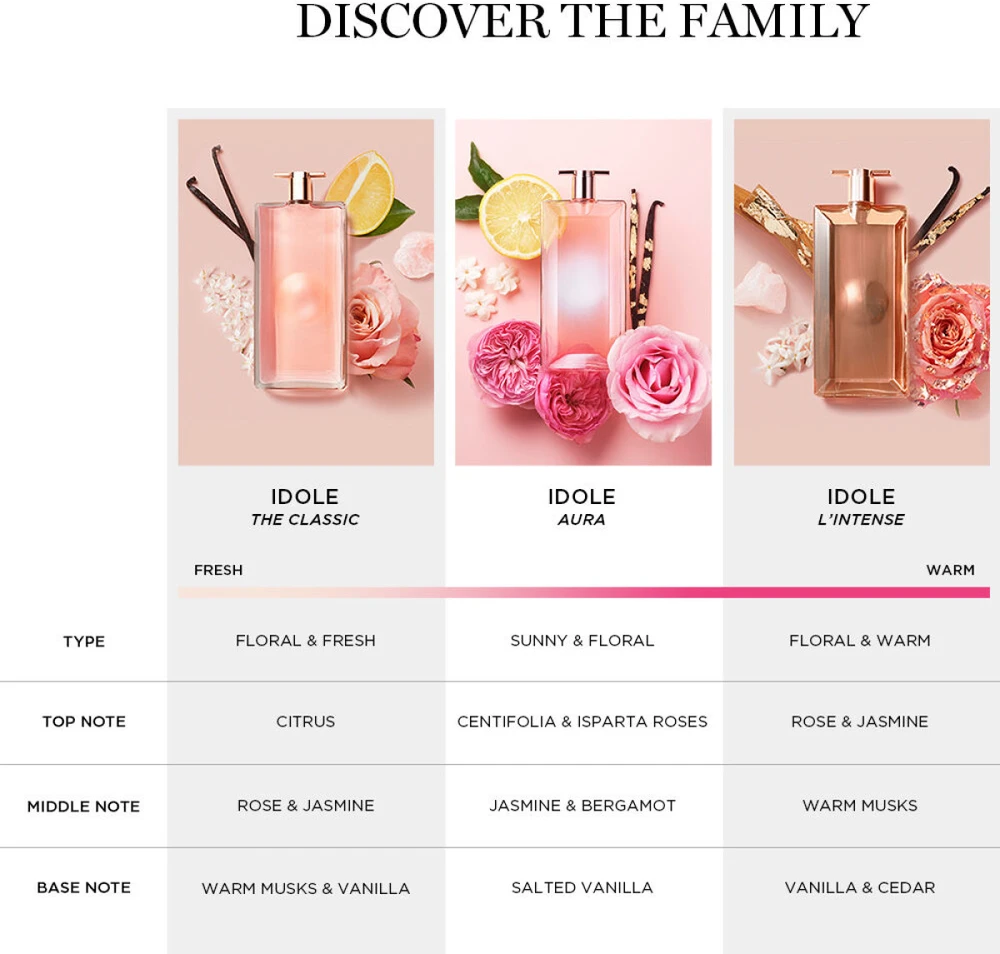 Kvepalai moterims Lancome Idole EDP, 100 ml