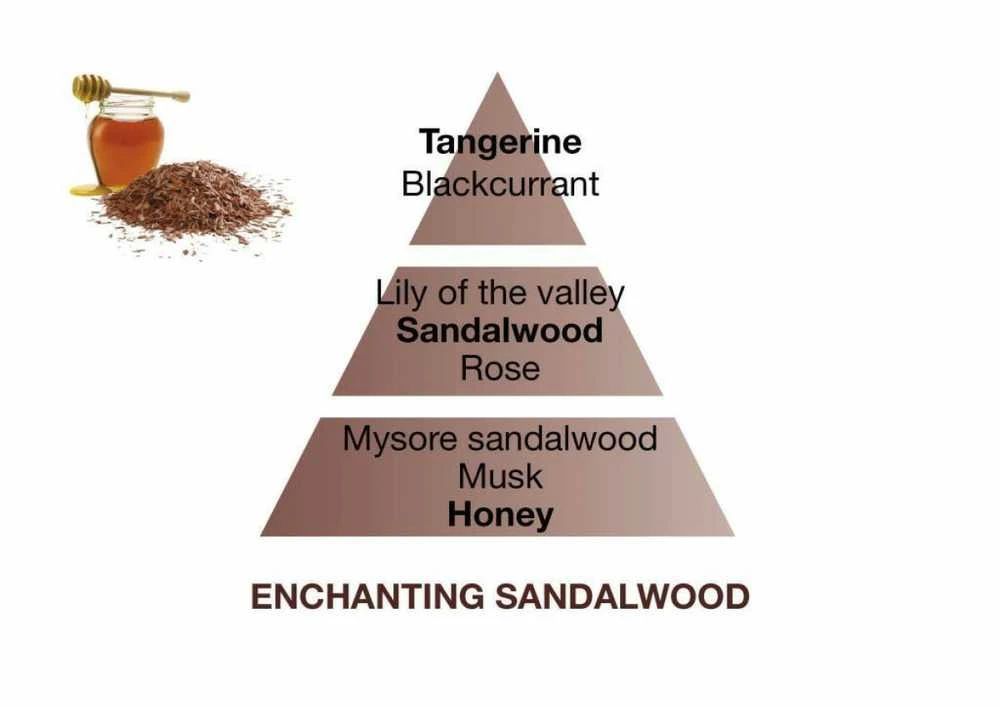 Maison Berger Paris Katalizinės lempos užpildas "Enchanting Sandalwood" "Enchanting Sandalwood" (lempos užpildas) 500 ml