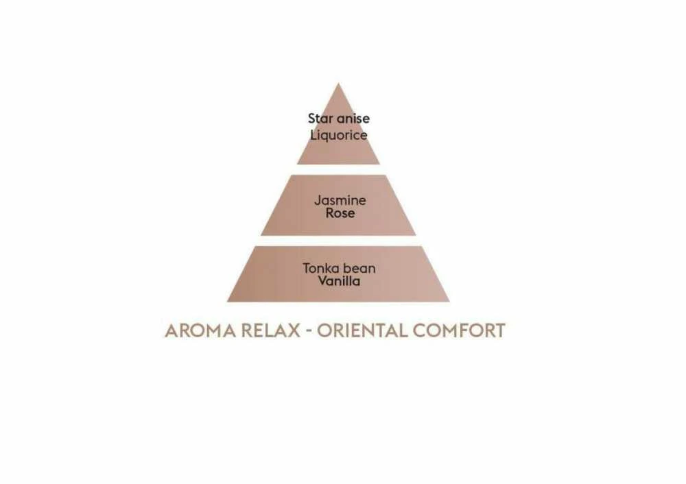 Maison Berger Paris Katalitinės lempos "Aroma Relax Sweet Orient Oriental Comfort" užpildas (Lampe RechargeRefill) 500 ml