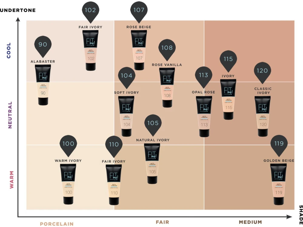 Makiažo pagrindas Maybelline Fit Me Matte+Poreless (115 Ivory) 30ml