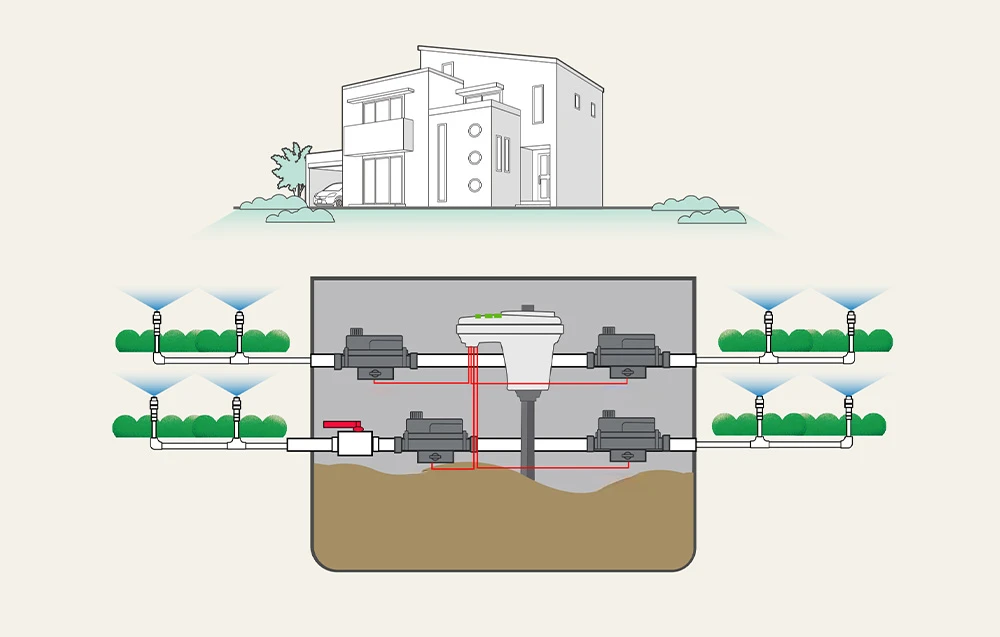 Rainpoint 4-zone digital DC irrigation controller aprašymas - Prekės nuotrauka