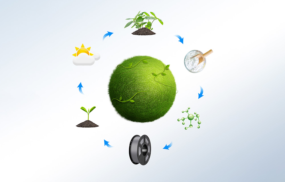 anycubic-pla-pantone-filament-set-4-pcs