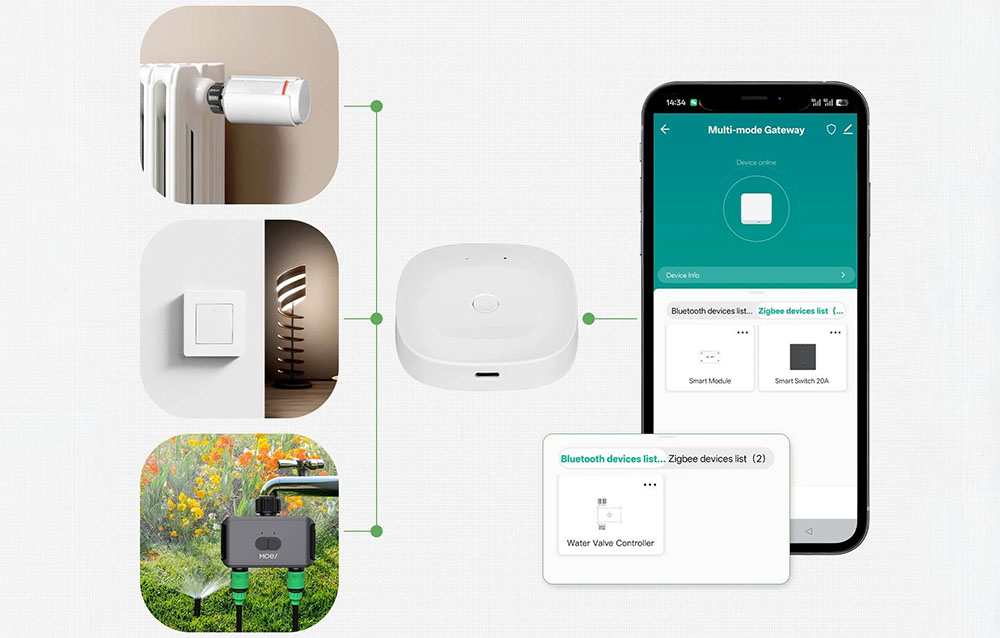 Moes ZigBee 3.0, Bluetooth išmanioji centralė TUYA aprašymas - Prekės nuotrauka