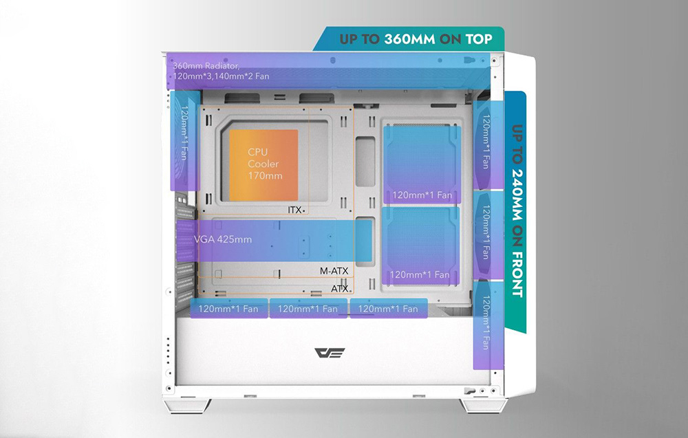 „Darkflash DS900WD ATX“ kompiuterio korpusas (Baltas) + 4 ventiliatoriai aprašymas - Prekės nuotrauka „Darkflash DS900WD ATX“ kompiuterio korpusas (Baltas) + 4 ventiliatoriai aprašymas - Prekės nuotrauka