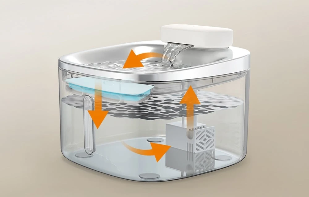 Fountain / Pet drinker 3.5L Oneisall PW04 aprašymas - Prekės nuotrauka Fountain / Pet drinker 3.5L Oneisall PW04 aprašymas - Prekės nuotrauka