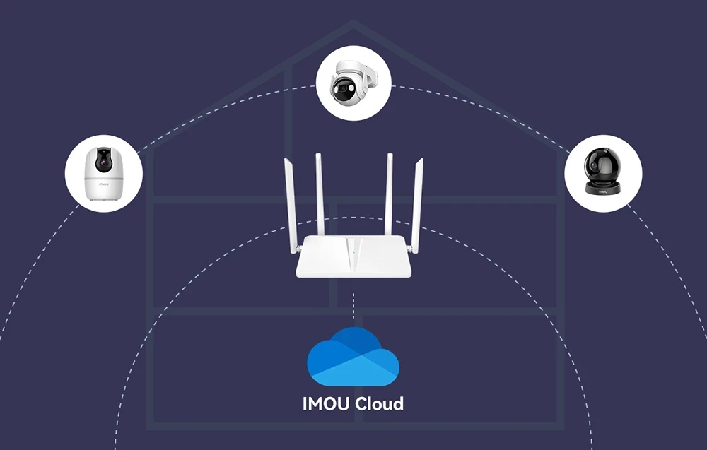 IMOU HR340 300Mbps Belaidis maršrutizatorius aprašymas - Prekės nuotrauka