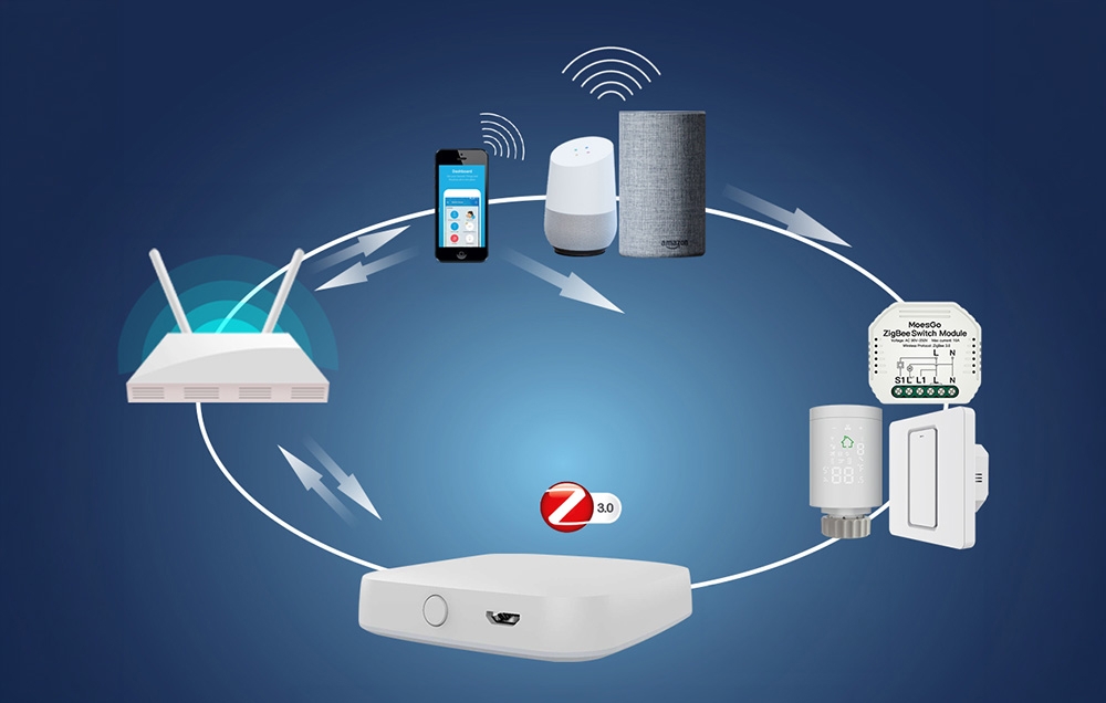 MOES ZHUB-W ZigBee/Wi-Fi Gateway aprašymas - Prekės nuotrauka