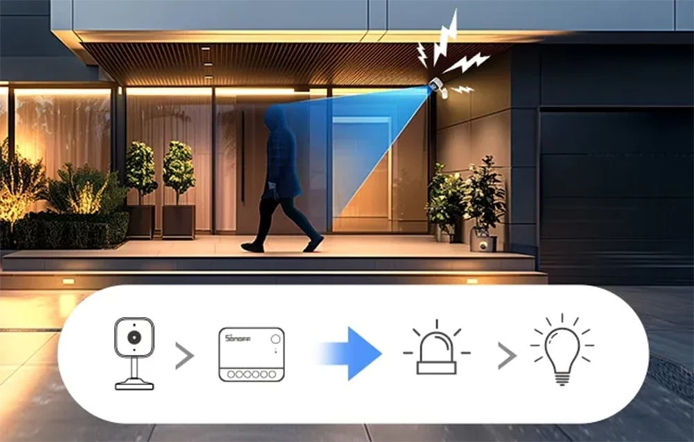 SONOFF CAM Slim Gen2 Wifi išmanioji kamera aprašymas - Prekės nuotrauka SONOFF CAM Slim Gen2 Wifi išmanioji kamera aprašymas - Prekės nuotrauka