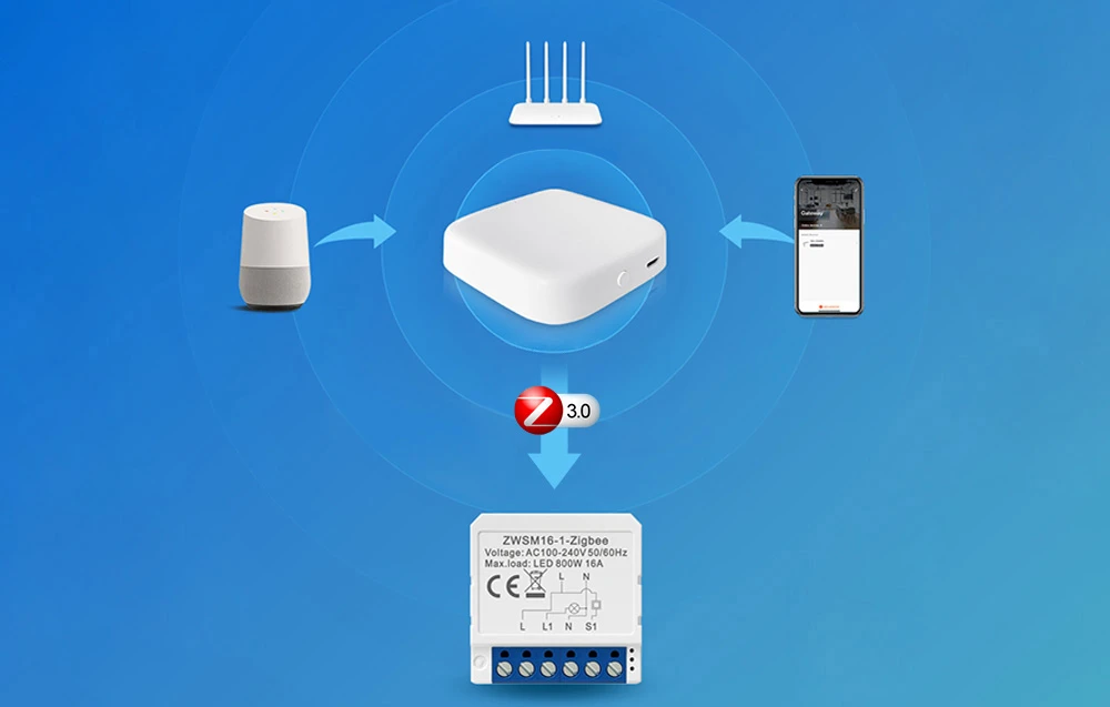Išmanusis jungiklio modulis ZigBee Avatto ZWSM16-W2 TUYA aprašymas - Prekės nuotrauka Išmanusis jungiklio modulis ZigBee Avatto ZWSM16-W2 TUYA aprašymas - Prekės nuotrauka