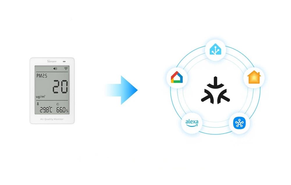 Drėkintuvas Sonoff AirGuard PM2.5 Wi-Fi oro kokybės sensorius, palaiko Matter aprašymas - Prekės nuotrauka Drėkintuvas Sonoff AirGuard PM2.5 Wi-Fi oro kokybės sensorius, palaiko Matter aprašymas - Prekės nuotrauka