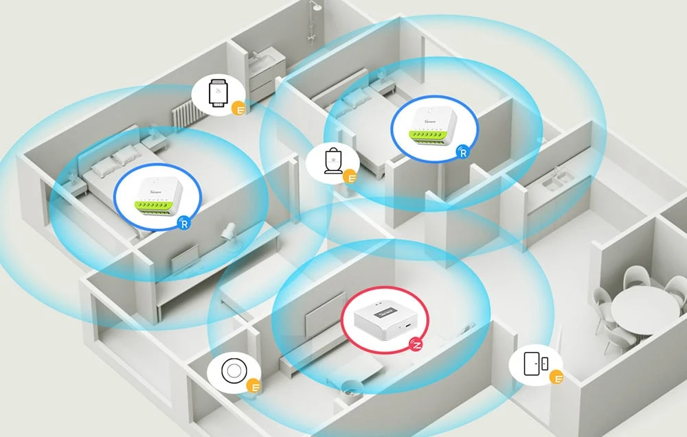Sonoff Mini Duo 2 kanalų Zigbee 3.0 išmanioji relė aprašymas - Prekės nuotrauka Sonoff Mini Duo 2 kanalų Zigbee 3.0 išmanioji relė aprašymas - Prekės nuotrauka