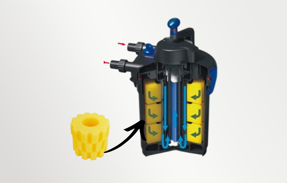 SUNSUN CPF-1500 9W UV Pressure Filter for Ponds aprašymas - Prekės nuotrauka