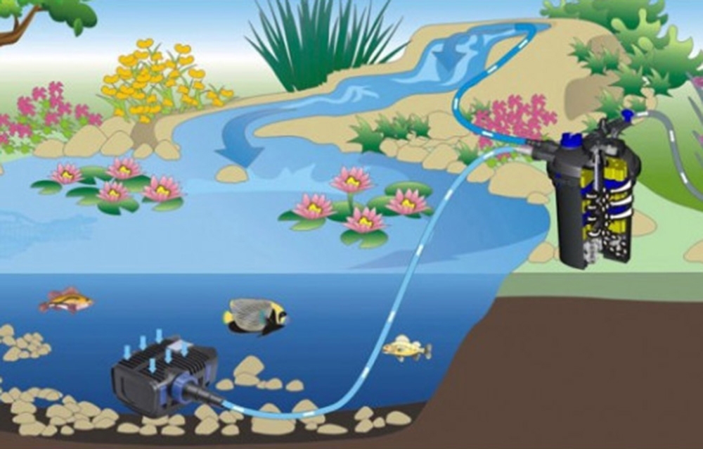 SUNSUN CPF-5000 11W UV Pressure Filter for Ponds aprašymas - Prekės nuotrauka